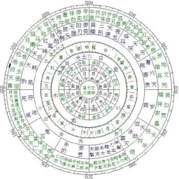 八字 透干|八字算命中的透干(八字的透干与通根全解)